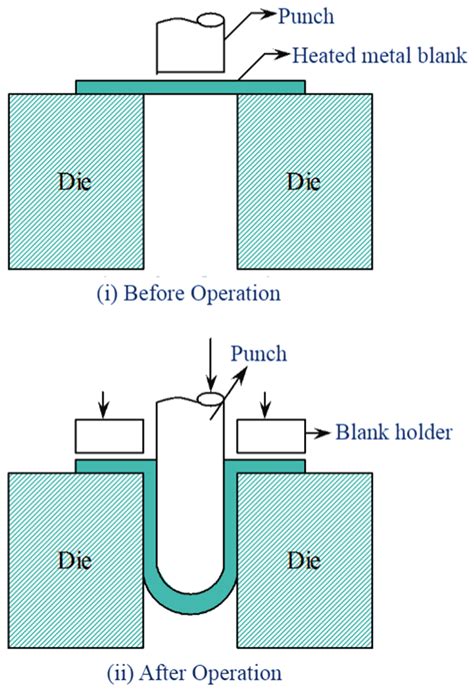 sheet metal deep drawn parts quotes|deep drawing die.